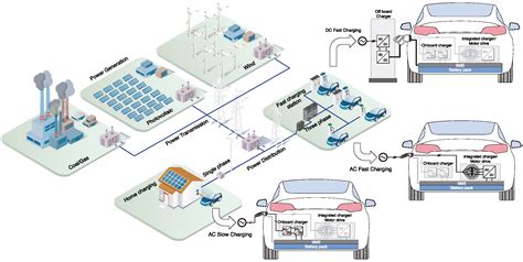 Toyota ev charging systems